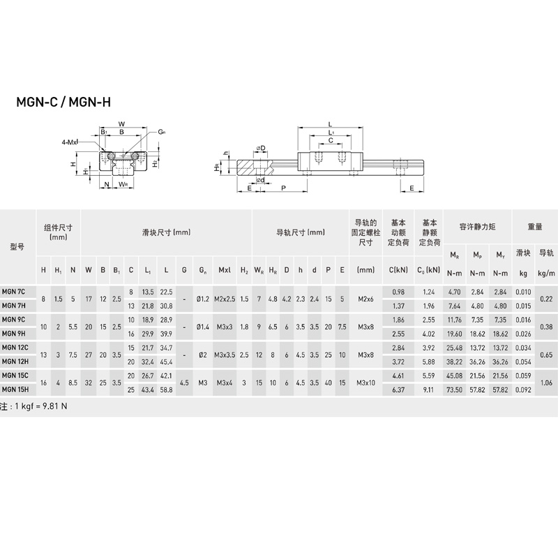 Stainless Steel Linear Guide M - Linear Rail Mgn12H Set review and price