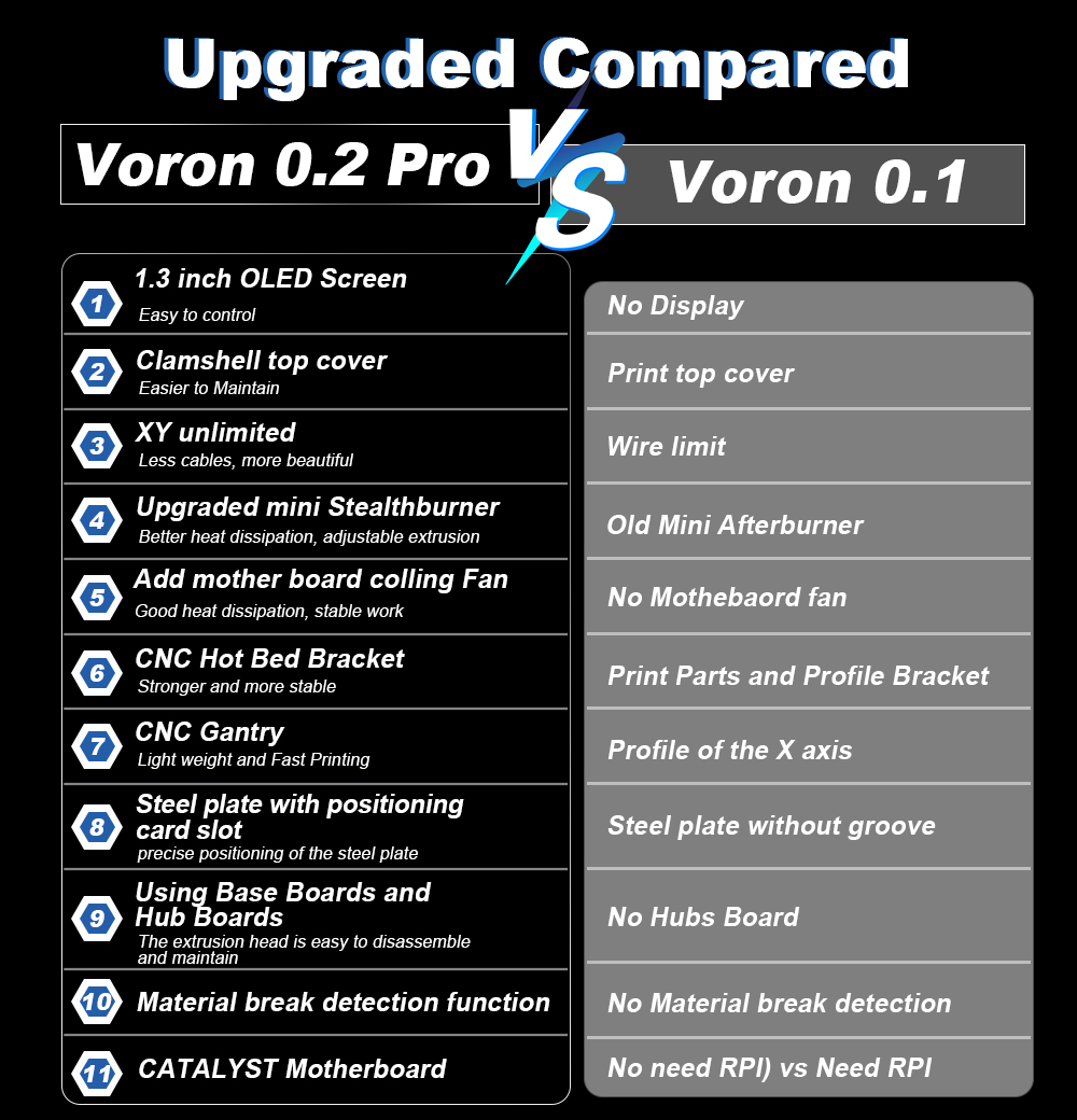 Toaiot Voron V0.2 Pro R1 CoreX - Corexy 3D Printer Kit review and price