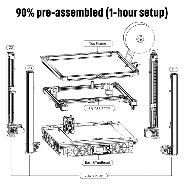 Sovol SV08 Core-XY 3D Printer  - Corexy 3D Printer Kit review and price